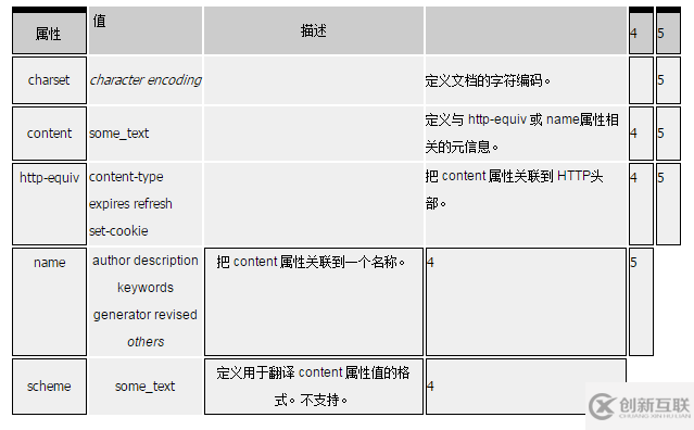 HTML5的meta標(biāo)簽的應(yīng)用方法