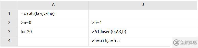 SPL 代碼優(yōu)化技巧