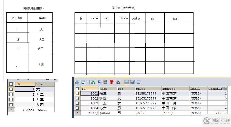 MySQL數(shù)據(jù)庫合集命令有哪些