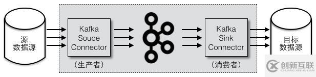 Kafka的三種客戶端線程模型和一個小驚喜