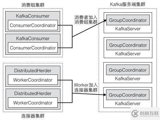 Kafka的三種客戶端線程模型和一個小驚喜