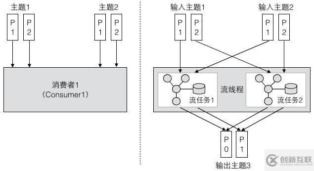 Kafka的三種客戶端線程模型和一個小驚喜