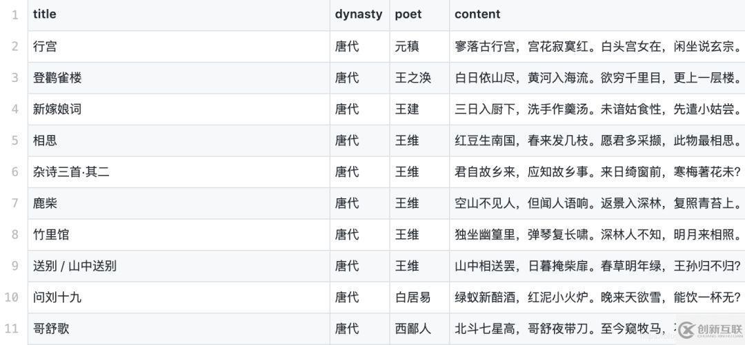 Python輕量級搜索工具Whoosh如何使用