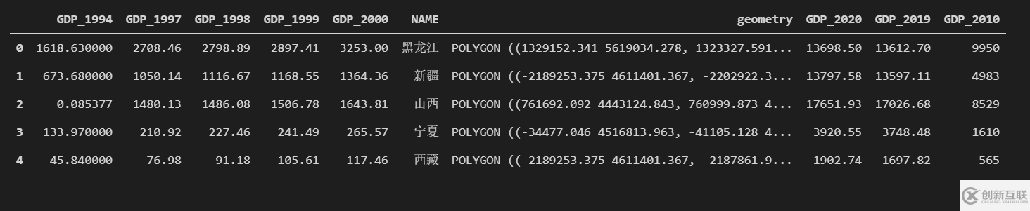 怎么用Python制作中國GDP分布圖