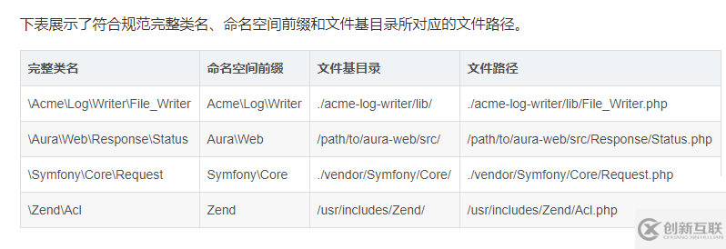 ThinkPHP自動加載Loader源碼分析以及加載類的簡介