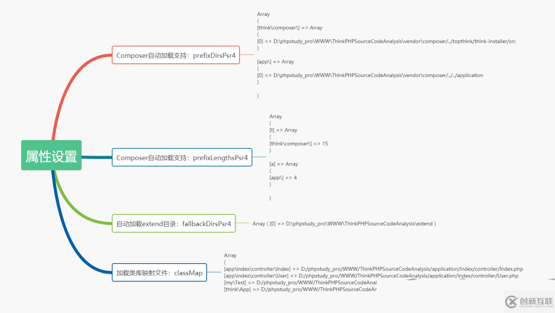 ThinkPHP自動加載Loader源碼分析以及加載類的簡介