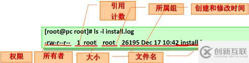 用戶組和權(quán)限管理