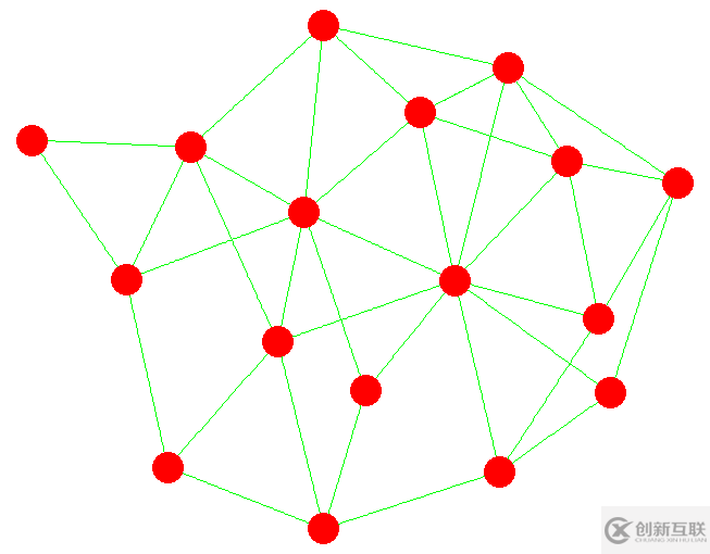 如何進(jìn)行R語言網(wǎng)絡(luò)圖的分析