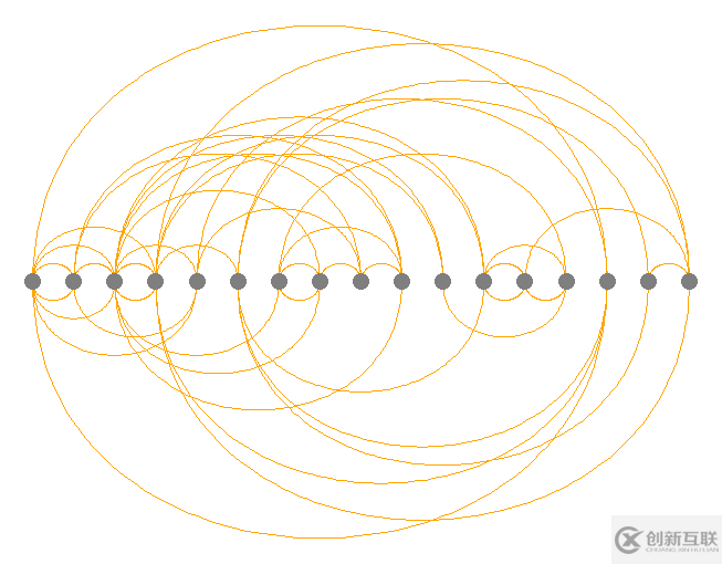 如何進(jìn)行R語言網(wǎng)絡(luò)圖的分析