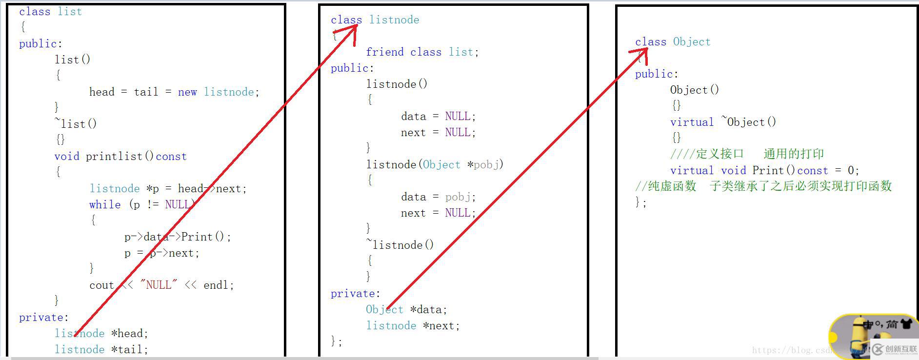 c++如何實(shí)現(xiàn)多態(tài)雙向的功能