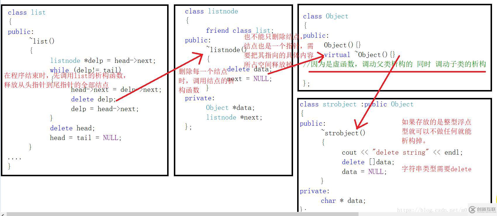 c++如何實(shí)現(xiàn)多態(tài)雙向的功能