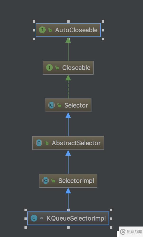 58. Netty源代碼分析-ServerBootstrap bind 過程-1