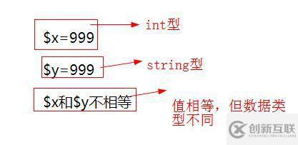 php中“==”符號(hào)指的是什么意思