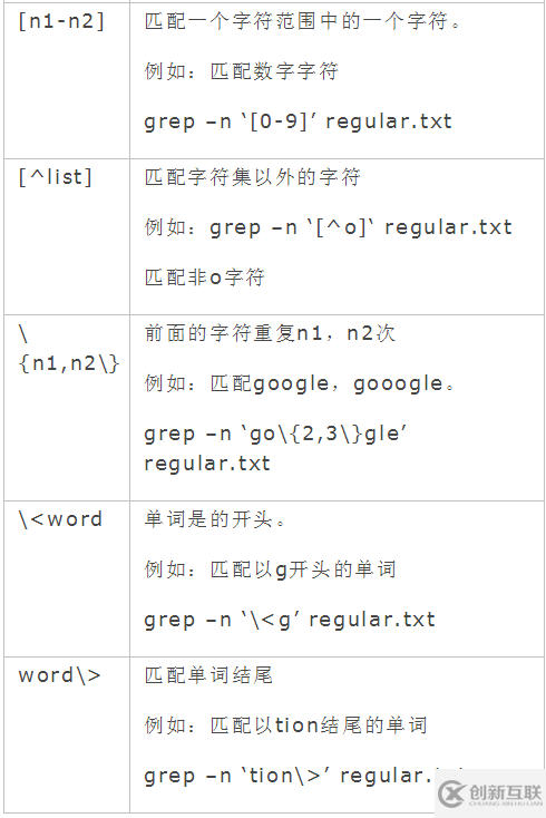 linux中如何使用grep正則表達(dá)式