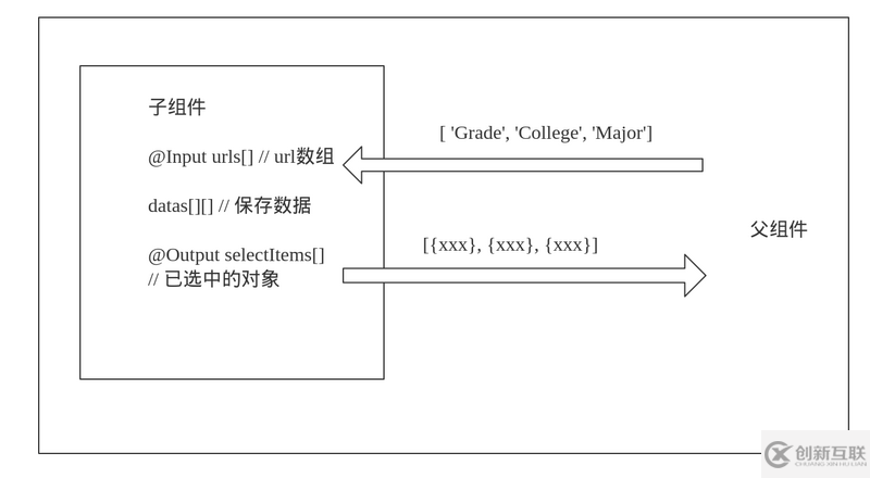 angular 實(shí)現(xiàn)下拉列表組件的示例代碼