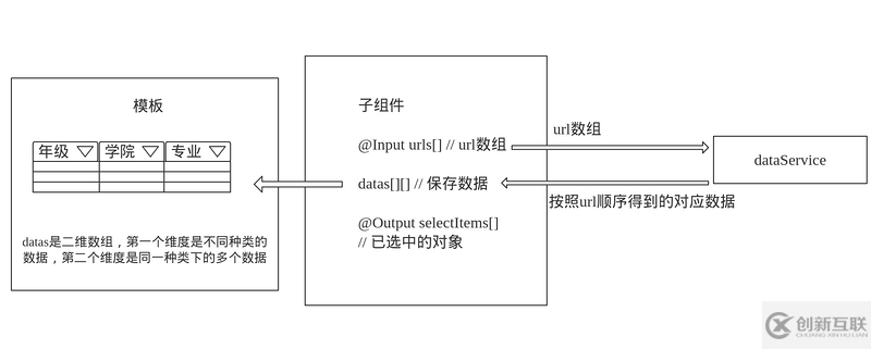 angular 實(shí)現(xiàn)下拉列表組件的示例代碼