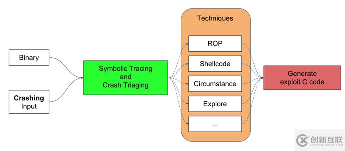 Exploit自動(dòng)生成引擎Rex的示例分析