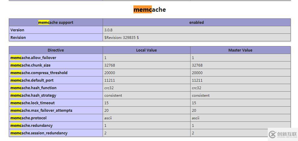 php如何安裝memcache擴展