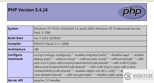 PHP找到php.ini配置文件的方法