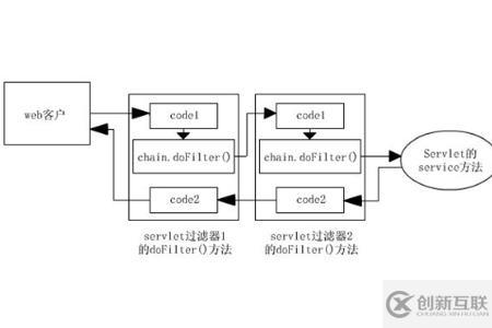 servlet過(guò)濾器是什么
