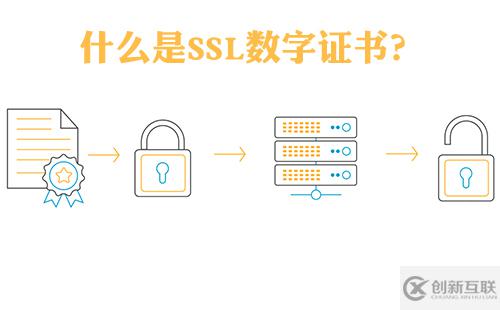 SSL數(shù)字證書是什么？SSL證書如何工作？