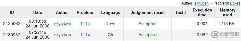 C++應用程序存在的重要元素有哪些