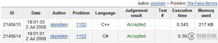 C++應用程序存在的重要元素有哪些