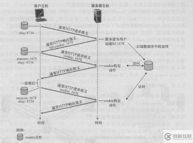 Cookie和Session的區(qū)別是什么