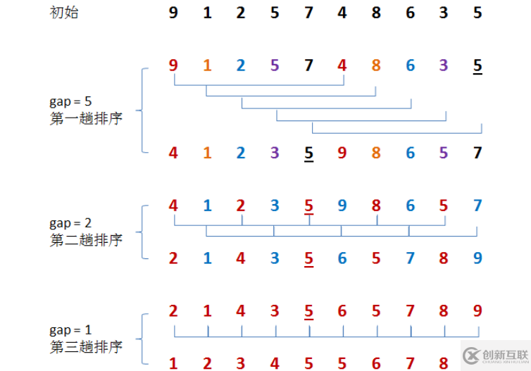 c++怎么實(shí)現(xiàn)希爾排序