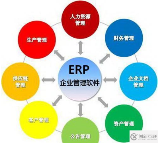 在選擇專業(yè)ERP管理系統需要把握的原則有哪些