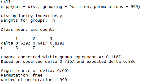 R語言中的MRPP分析是怎樣的