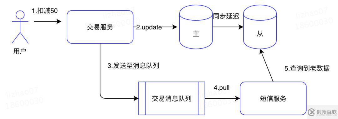 zookeeper數(shù)據(jù)一致性知識點(diǎn)有哪些