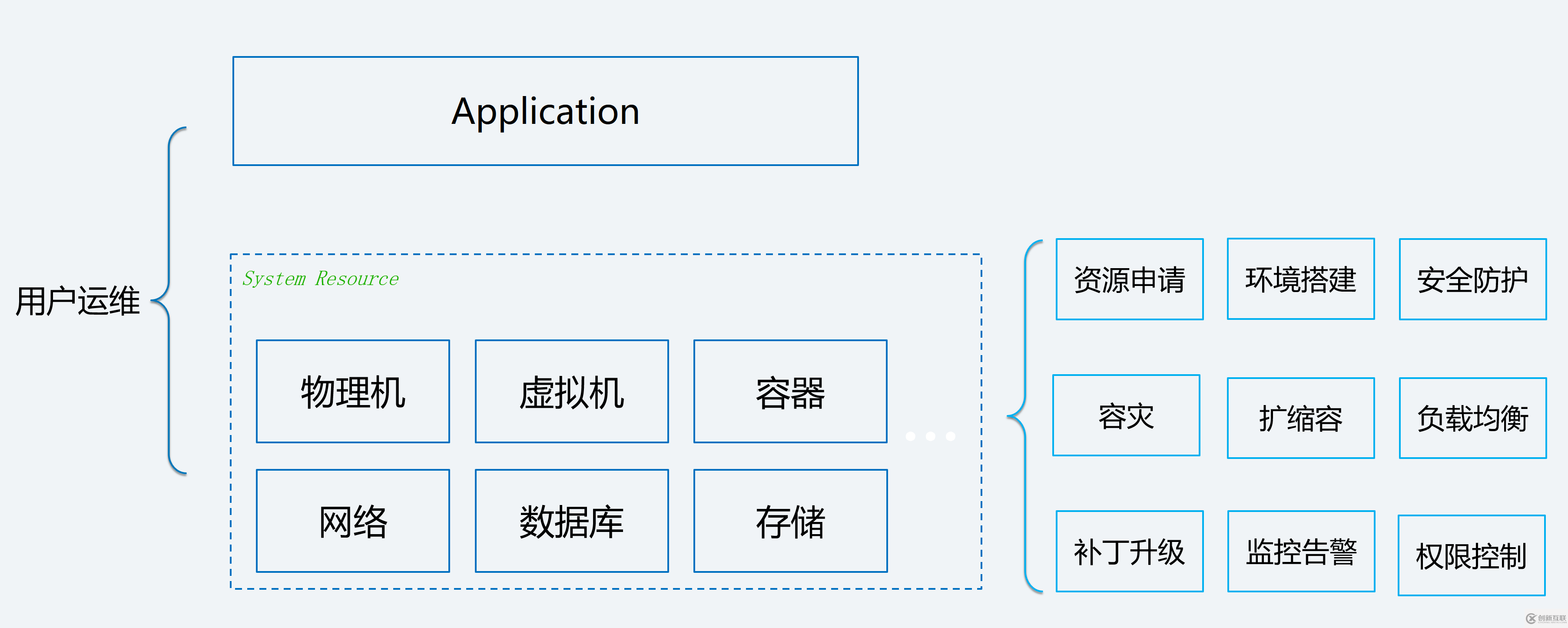 如何進(jìn)行 Serverless CI/CD 自動(dòng)化部署