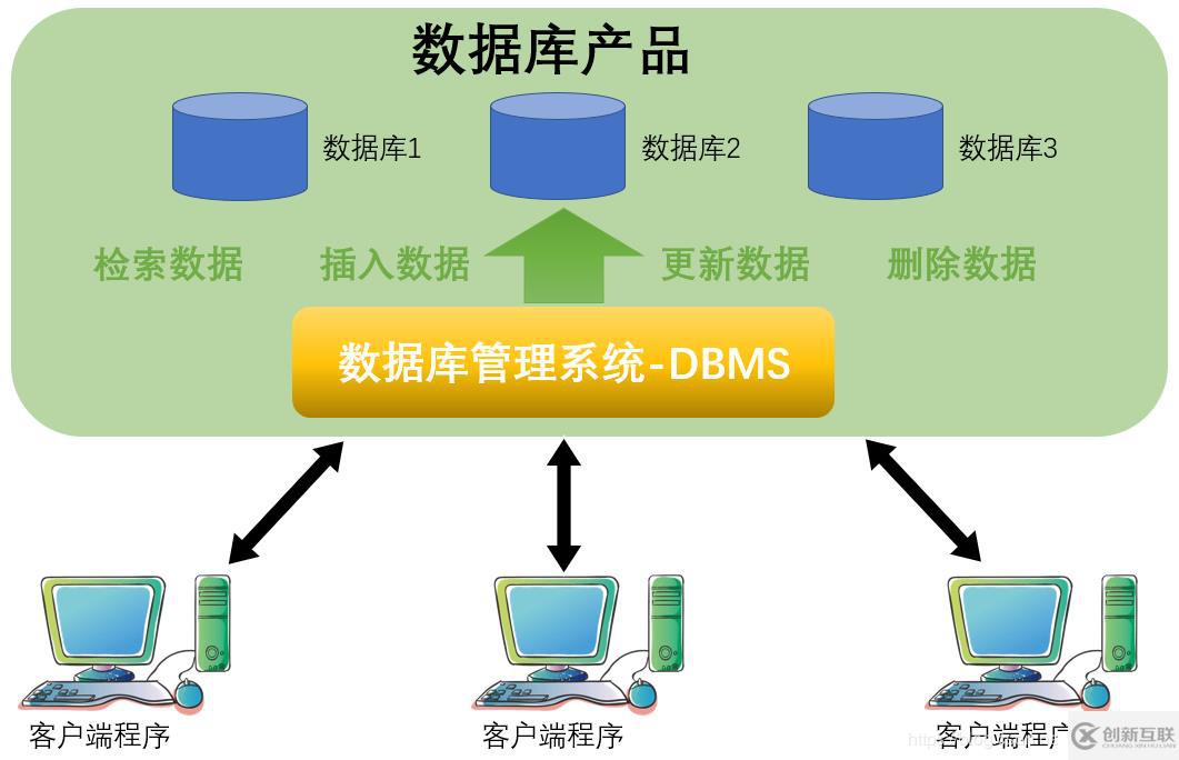 MySQL數(shù)據(jù)庫的特點及用處