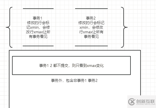 Postgresql和MYSQL如何選擇