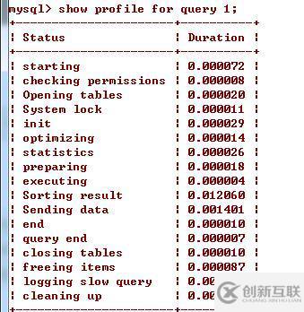 mysql索引對(duì)排序的影響實(shí)例分析