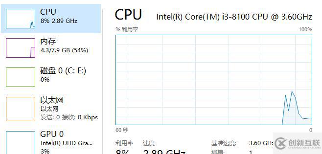 win10電腦系統(tǒng)CPU占用過高怎么解決