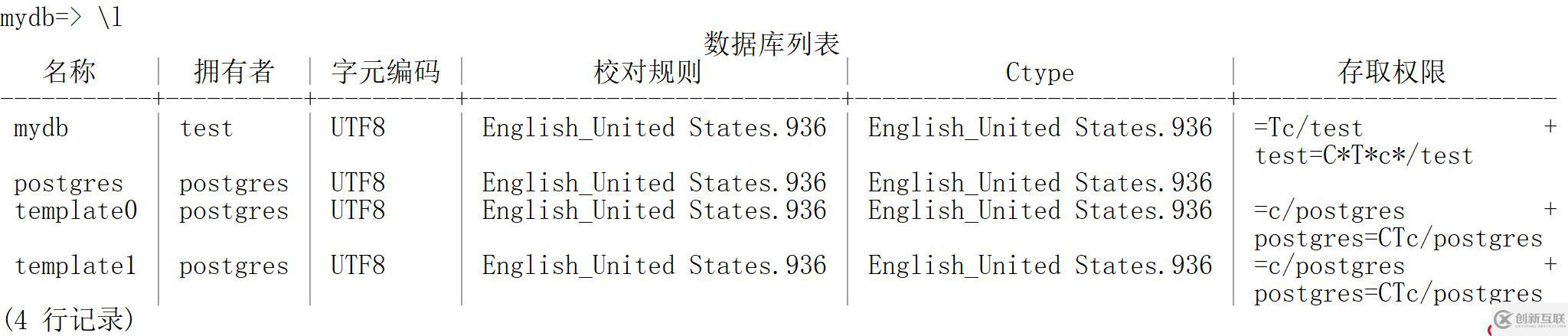 psql元命令操作