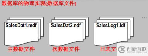 mysql與sql server的語法有哪些區(qū)別