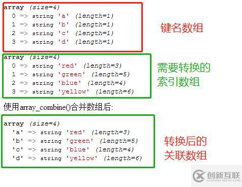 php如何將索引數(shù)組轉(zhuǎn)成關(guān)聯(lián)數(shù)組