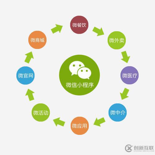 15種微信小程序運(yùn)營(yíng)推廣方法