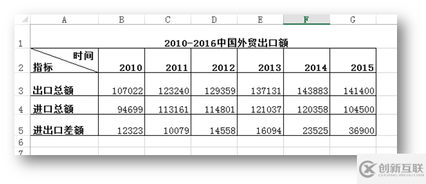 C#如何添加、修改以及刪除Excel迷你圖表