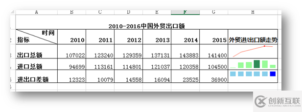 C#如何添加、修改以及刪除Excel迷你圖表