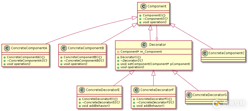 C++設計模式之裝飾模式Decorator的示例分析