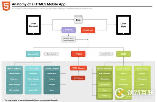 HTML5的未來發(fā)展趨勢是怎樣的