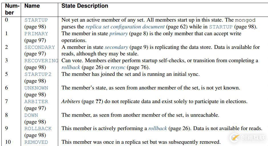 MongoDB復(fù)制集成員及狀態(tài)轉(zhuǎn)換