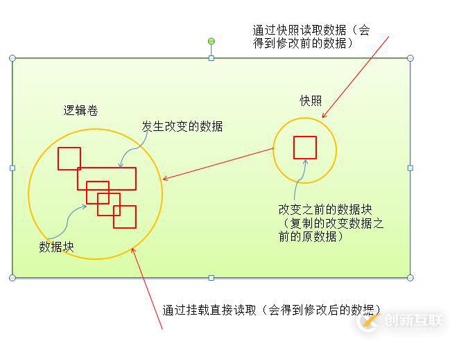 LVM邏輯盤卷管理