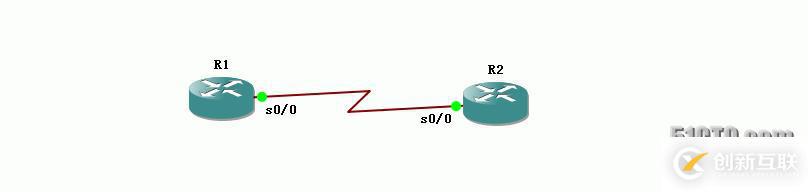 19、OSPF配置實驗之注入默認路由