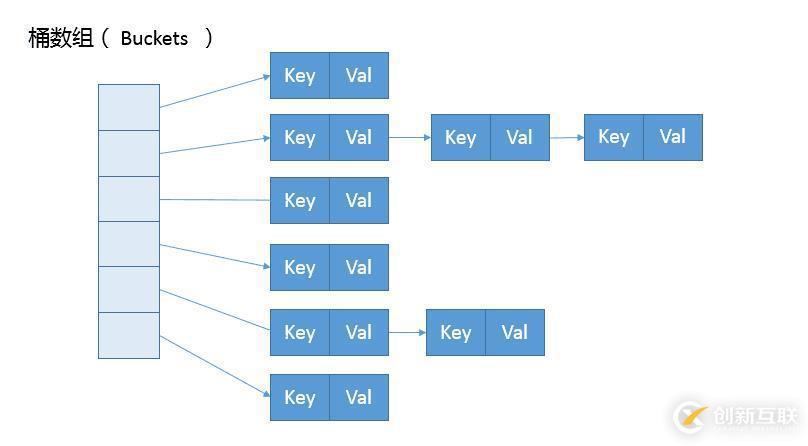 Java 集合類(lèi)入門(mén)篇