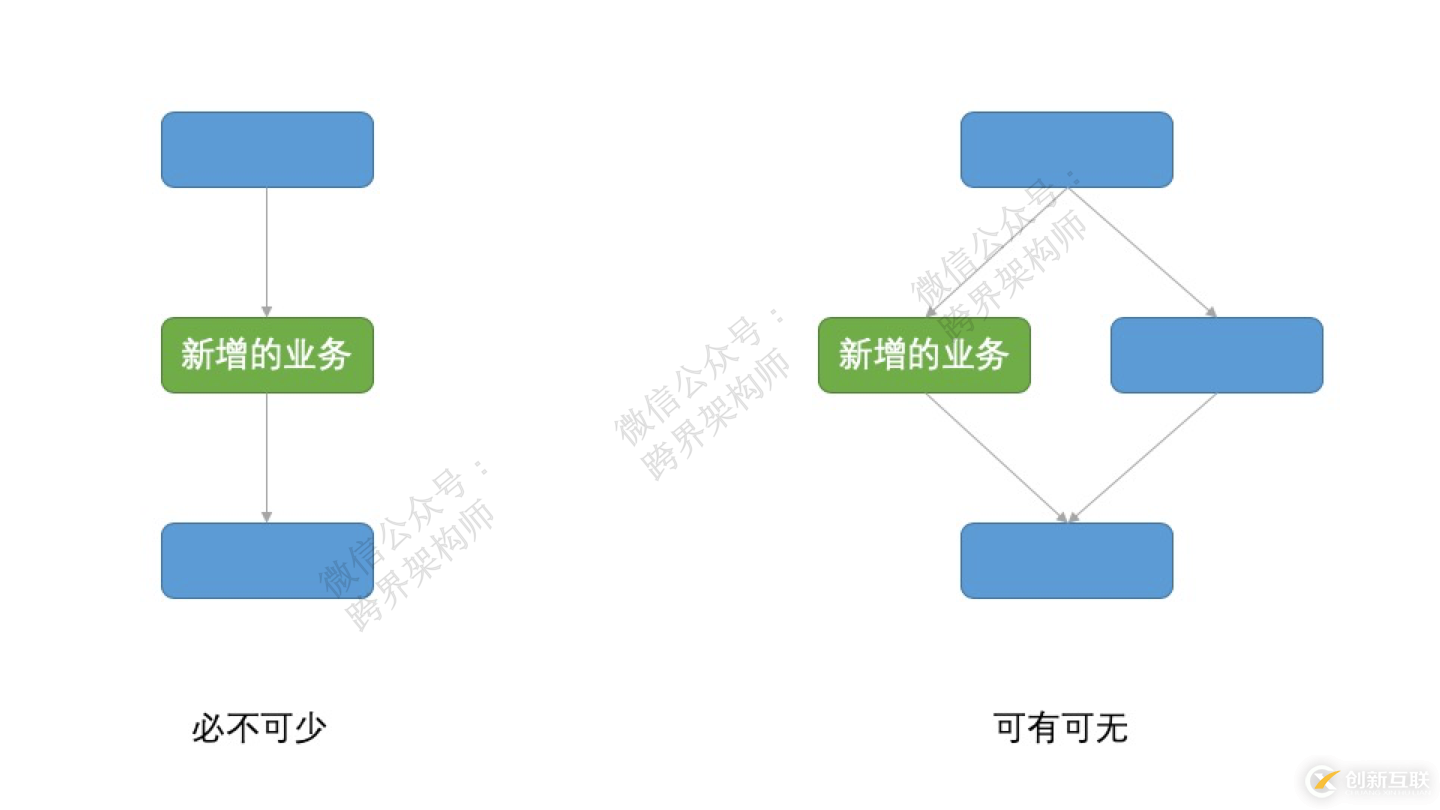 一個(gè)引發(fā)程序員們干架的問題